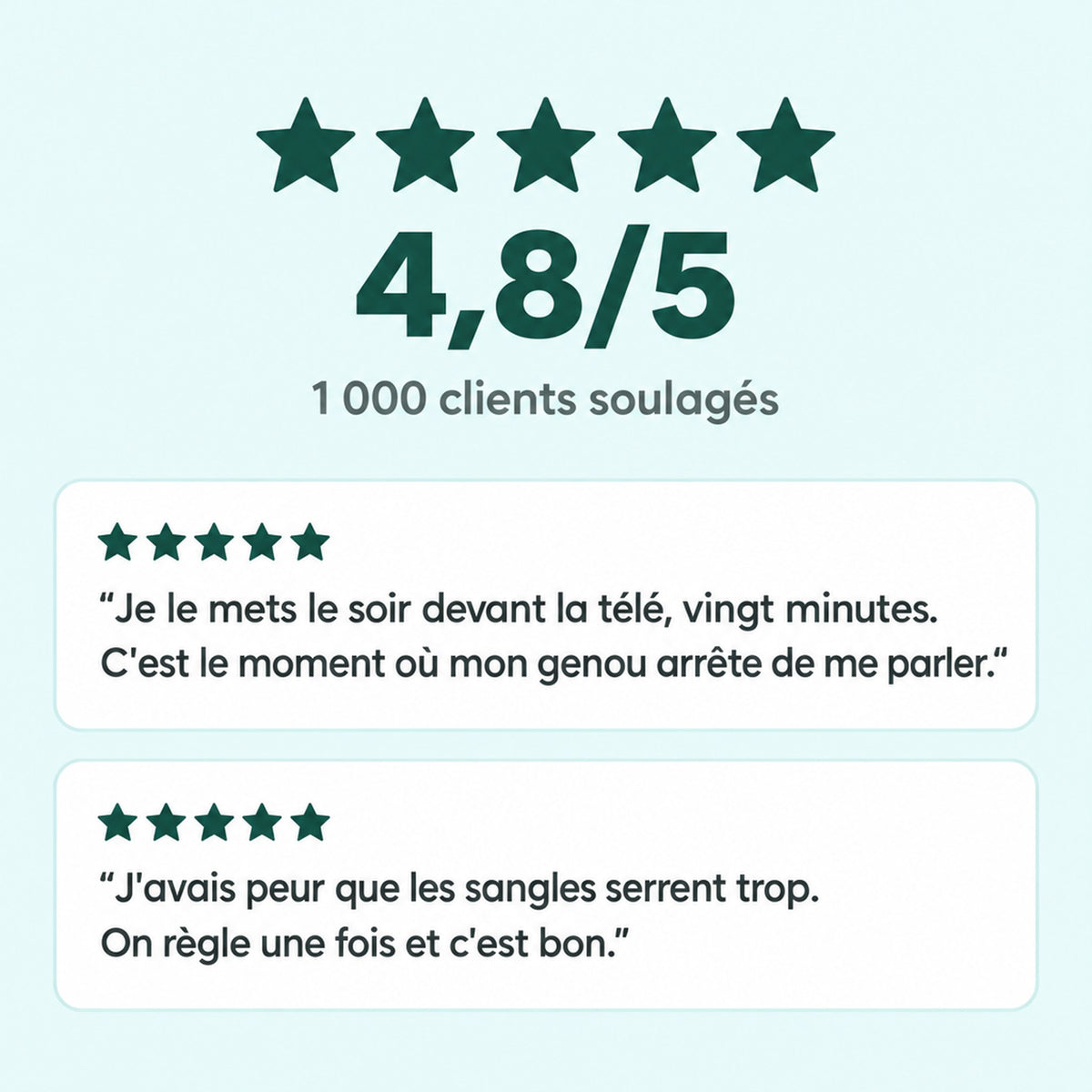 Note de 4,8 sur 5 et 1 000 clients soulagés, avec deux avis de clientes sur le confort et le réglage des sangles