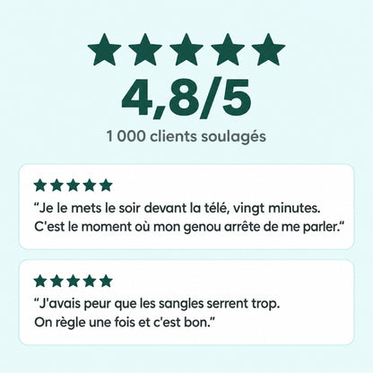 Note de 4,8 sur 5 et 1 000 clients soulagés, avec deux avis de clientes sur le confort et le réglage des sangles